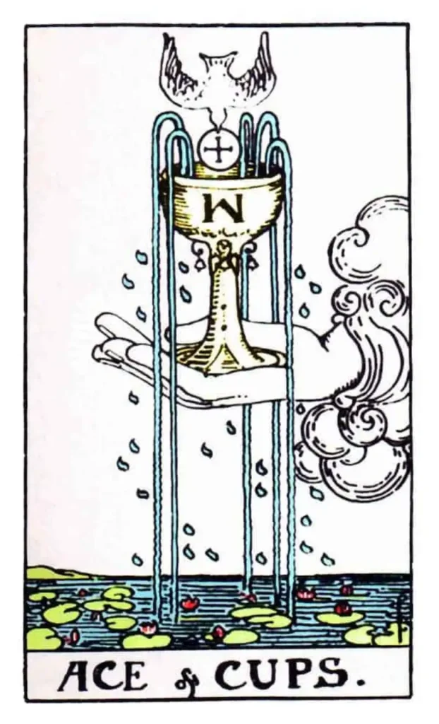 A hand merging from the clouds, clasping a sizeable chalice overflowing with 5 streams of water as the ace of cups tarot card.