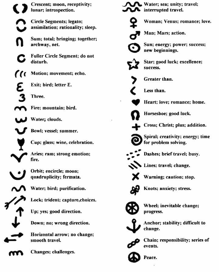 A tea reading chart listing different symbols and their meanings.